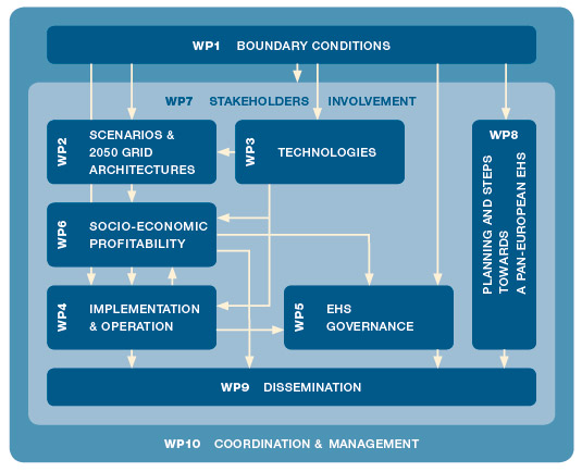 Workplan